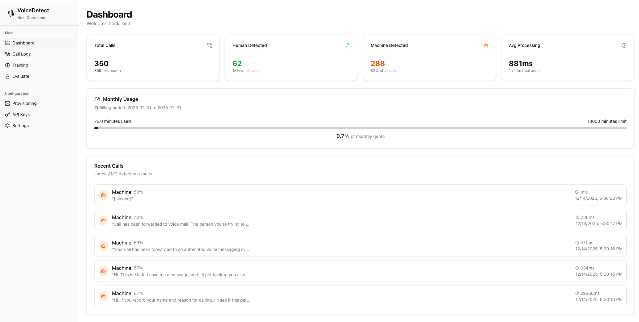 VoiceDetect Dashboard showing call statistics, monthly usage, and recent calls